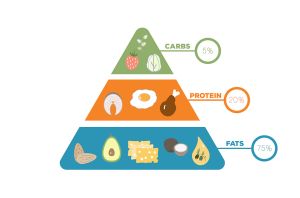 KETO